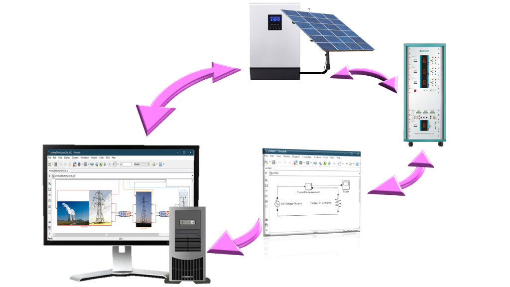 Real-Time Hardware-In-The-Loop Simulation: Fundamentals & Popular Platforms