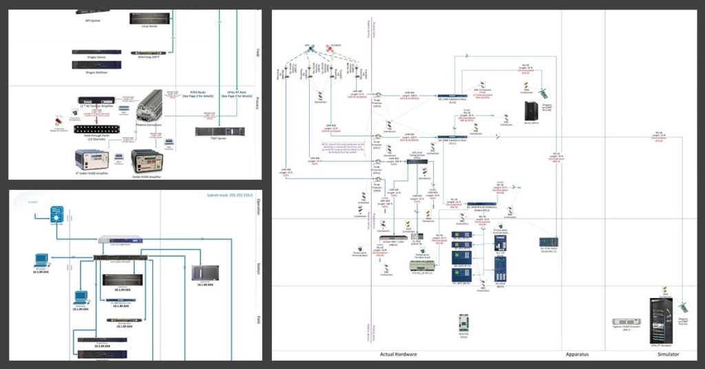 Design of real-time simulation facility